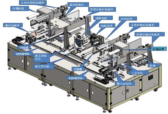 全自動(dòng)疊片機(jī)設(shè)備結(jié)構(gòu)示意圖